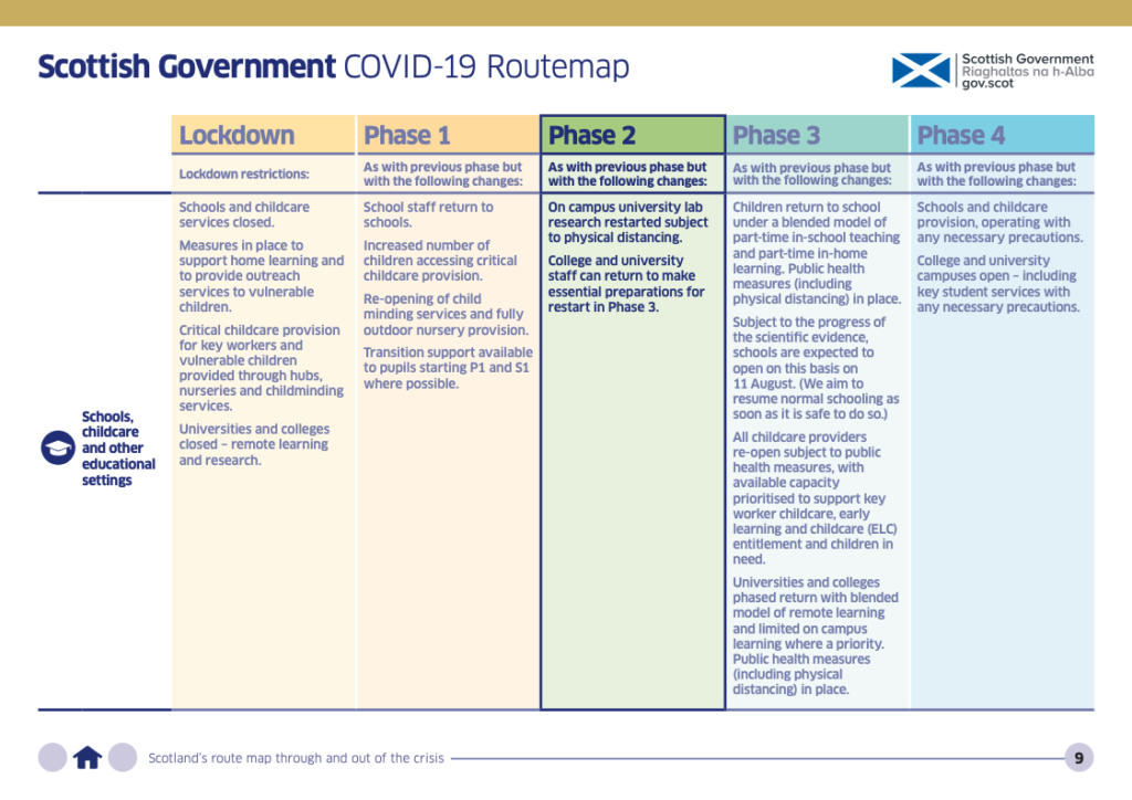 Sample from Scottish Government's COVID-19 Routemap
