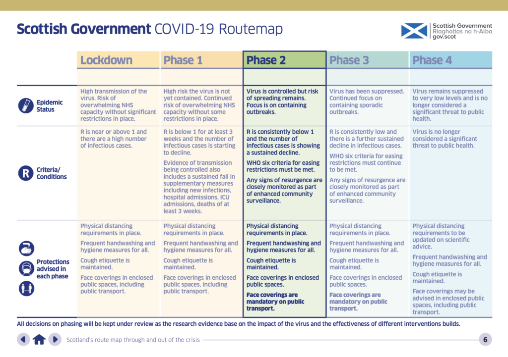 Screenshot of the Scottish Government's COVID-19 routemap, detailing its 4 separate phases